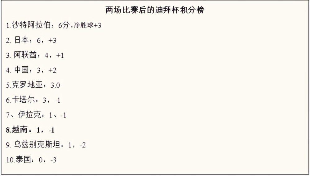 第42分钟，迪亚斯脚后跟做球，贝林厄姆禁区内左脚推射远角稍稍偏出。